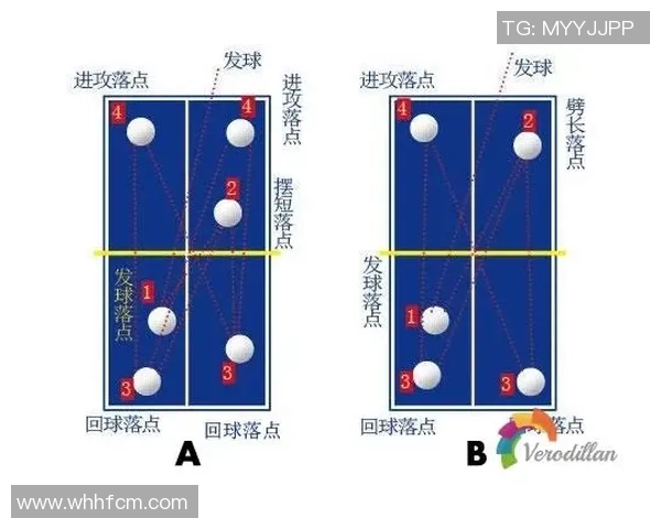 北京乒乓球队中路突破的战术分析与未来发展展望 北京乒乓球队中路突破的战术分析与未来发展展望