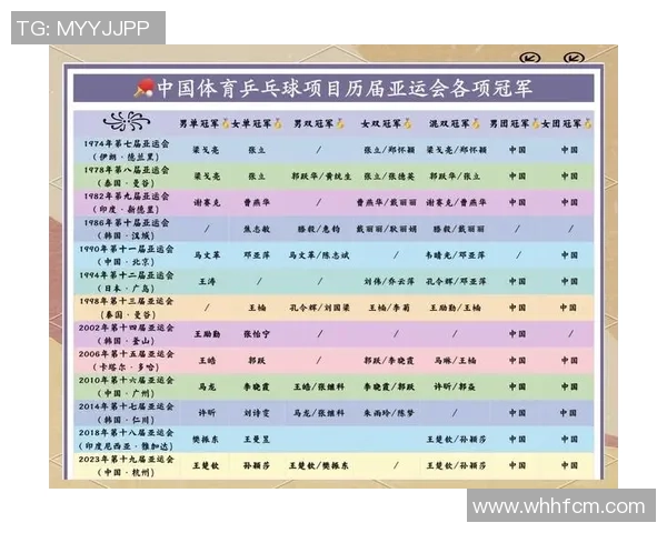 上海乒乓球队在亚运会上的比赛经验与表现分析与点评 上海乒乓球队在亚运会上的比赛经验与表现分析与点评