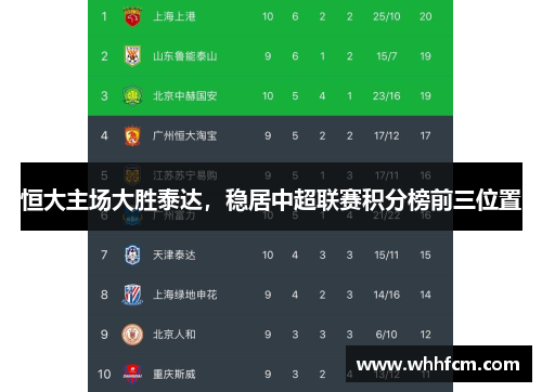 恒大主场大胜泰达，稳居中超联赛积分榜前三位置