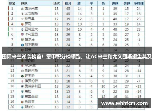 国际米兰逆袭榜首！意甲积分榜领跑，让AC米兰和尤文图斯望尘莫及